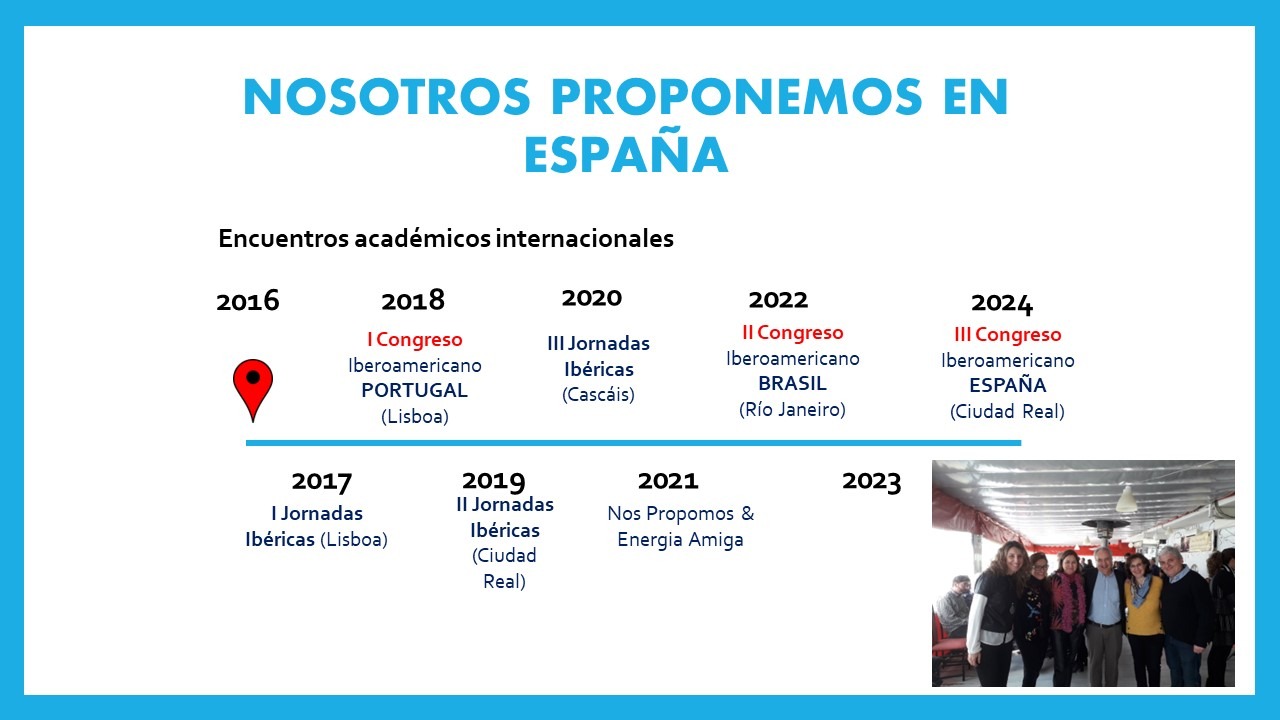 Evolución Proyecto España
